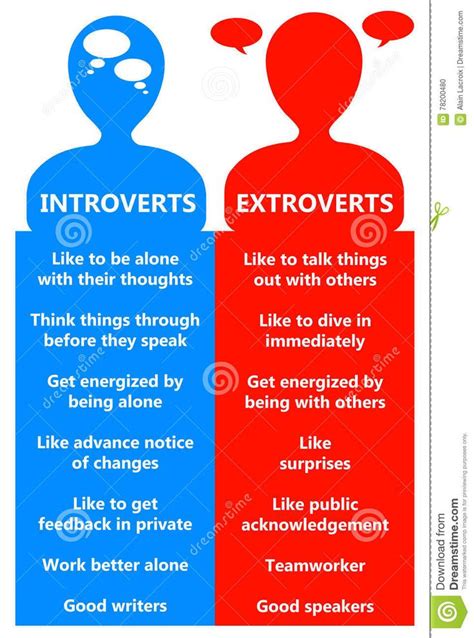 introfier|Understanding Introversion: Definition, Science, and Self.